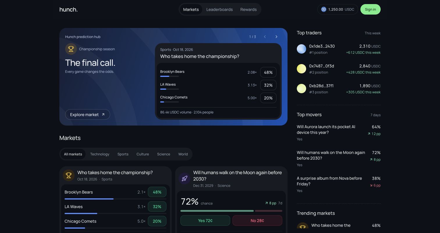 Hunch Prediction Markets template preview